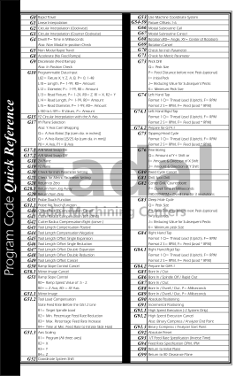 G Code Chart Pdf