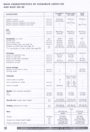 Schaublin Lathe 102 Main Characteristics