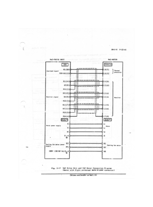 Okuma Connection Diagrams VAC Drive Unit