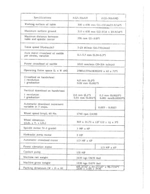 Kent USA KGS-306AHD Operation Manual Pre 1990 Versions