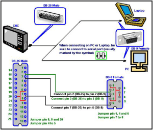 RS232 DNC Wiring pdf - CNC Manual crt monitor schematic diagram 