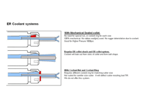 Nikken ER Coolant System Instruction Manual