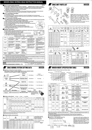 Nikken ZMAC Boring Head Instruction Manual
